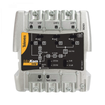 Televes Centrale larga banda MiniKom EasyF 562421